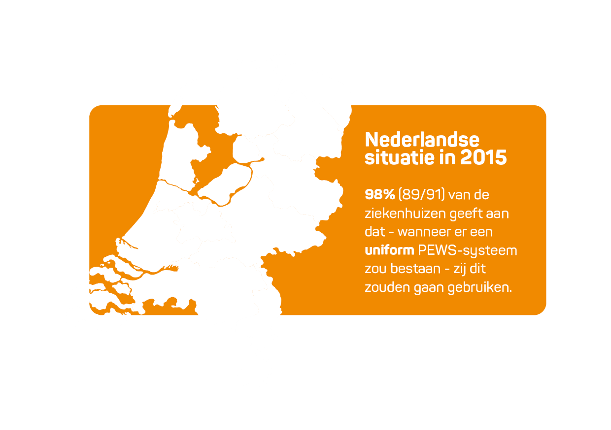 Nederlandse situatie in 2015